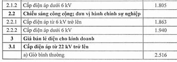 Bảng Giá Bán Điện Năm 2023