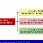 Cách Tính Điểm Trung Bình Chung Học Kỳ