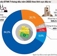 Đầu Tư Vào Việt Nam 2024