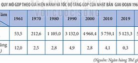 Gdp Đầu Người Nhật Bản 2024