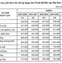 Học Phí Trường Y Thái Nguyên 2022