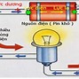 Suất Điện Động Là Gì