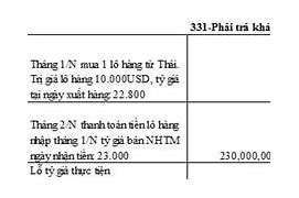 Tài Khoản Chuyên Chi Là Gì