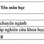 Thạc Sĩ Xét Nghiệm Y Học 2021 Là Gì