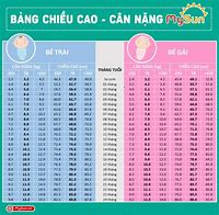 Tiêu Chuẩn Cân Nặng Bé Trai 2 Tháng Tuổi