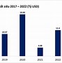 Xuất Khẩu Dệt May Tháng 1/2023 Là Gì Trong Excel